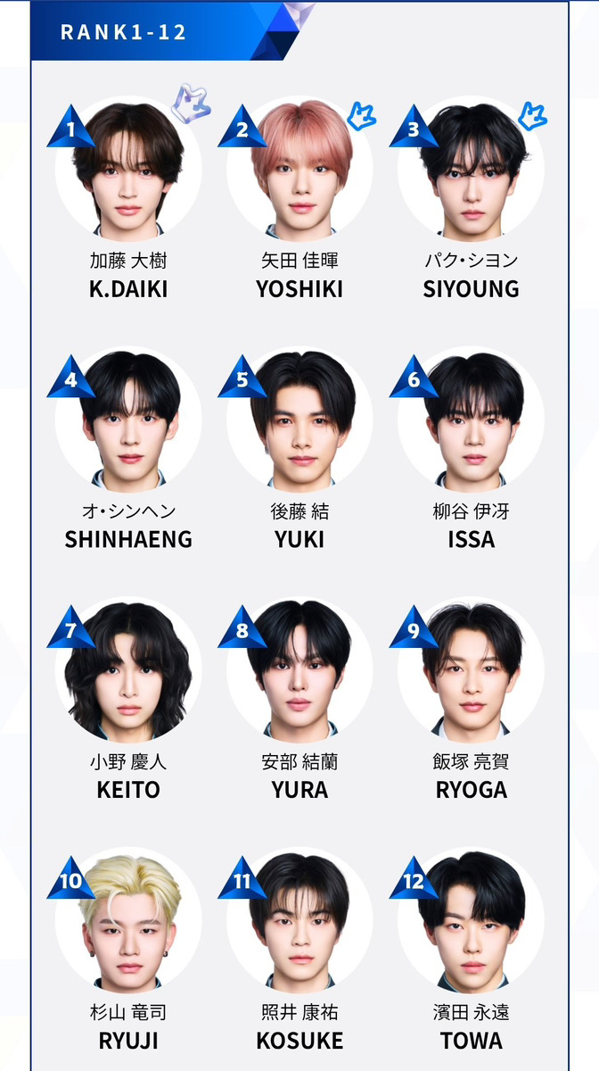 KO1KEYZ デビューメンバー RANK 1-12 (PRODUCE 101 JAPAN 新世界 最終順位発表式)