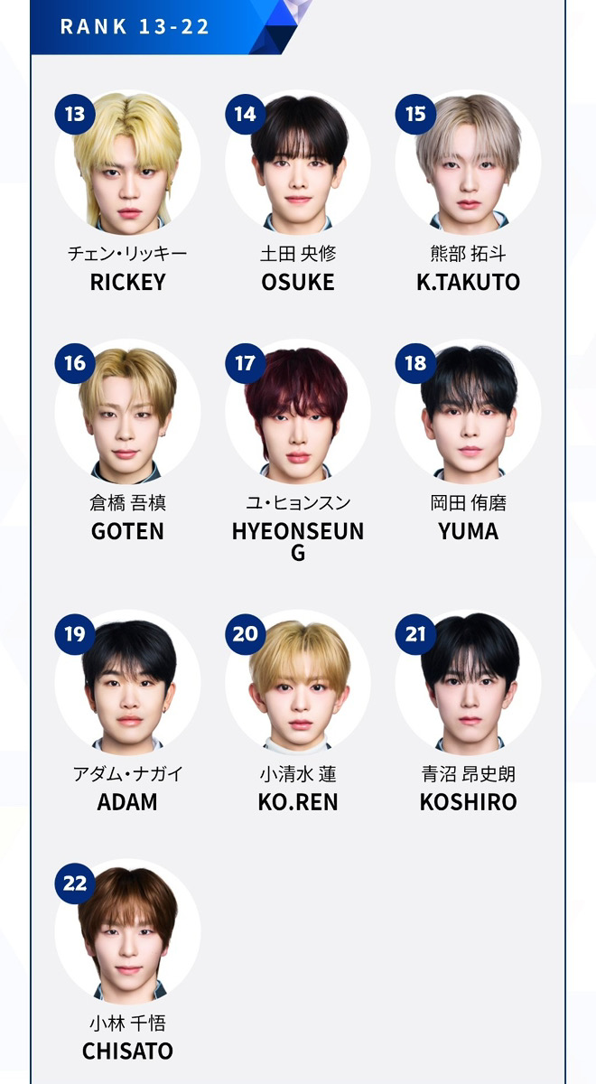 KO1KEYZ ファイナル RANK 13-22 (PRODUCE 101 JAPAN 新世界 最終順位発表式)